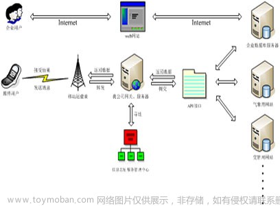 什么是API接口？API接口的用途以及详细示例说明。