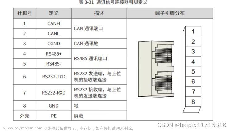 伺服驱动器485通信