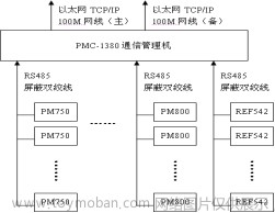 浅谈数字电视大楼电力保护监控系统的设计与应用