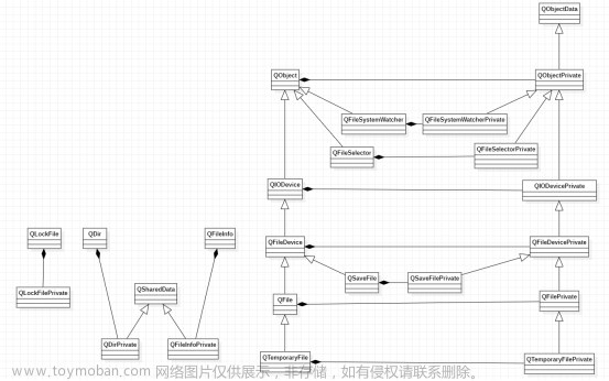 Qt文件系统源码分析—第七篇QFileSelector