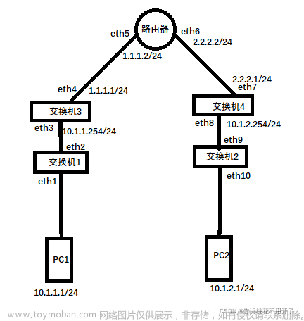 网络安全工程师毕业答辩杂记