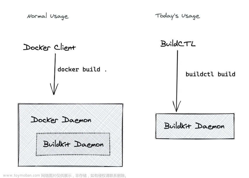 基于nerdctl+buildkitd+containerd实现镜像构建