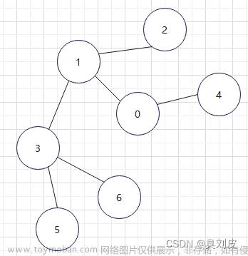 C++数据结构之图的遍历——DFS和BFS（带有gif演示）
