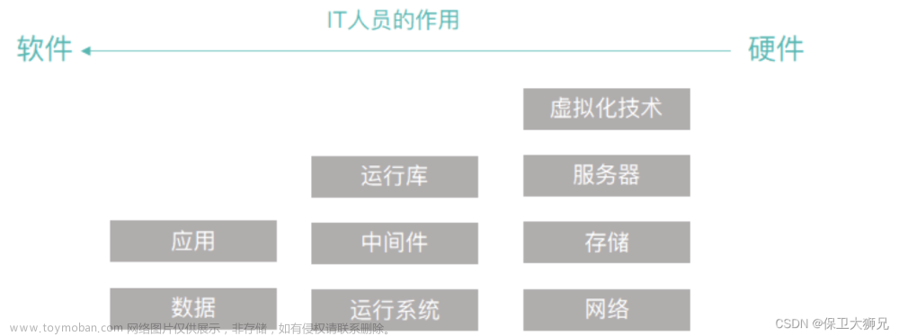 低代码是什么意思？企业为什么要用低代码平台？