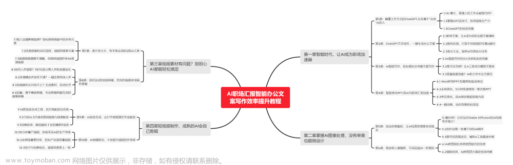 chatgpt赋能python：Python岗位需求日渐增加