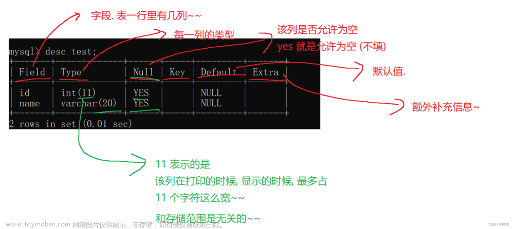 MYSQL数据库基础（数据库）