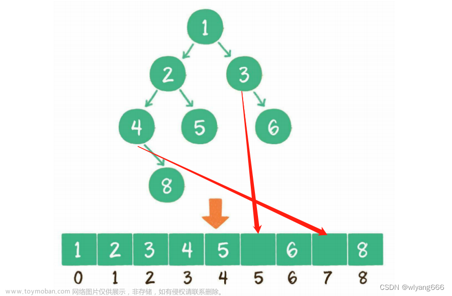 11. 数据结构之二叉树