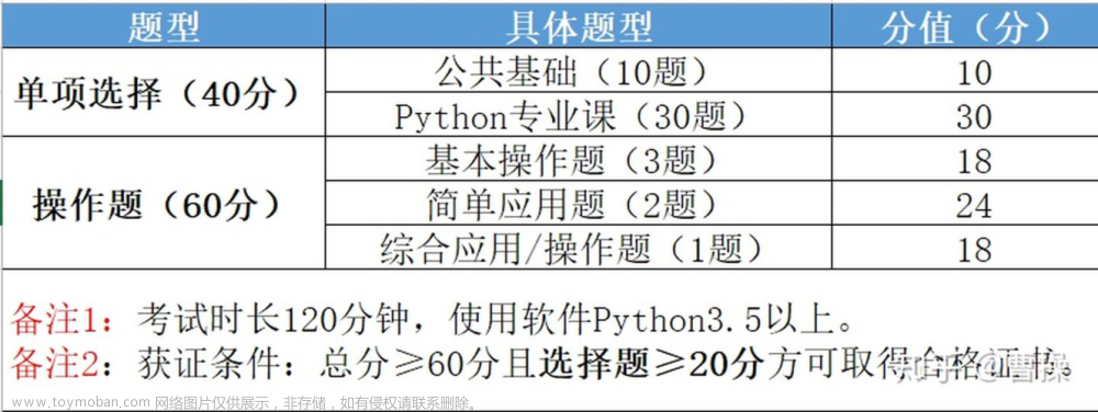 全国计算机等级考试-Python