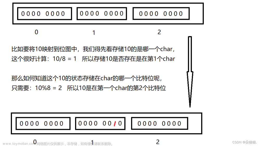 【C++】海量数据处理面试题（位图和布隆过滤器）