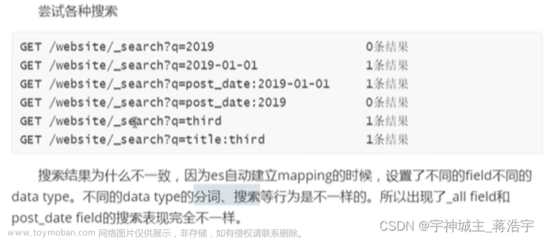 es elasticsearch 八 mapping 映射 、复杂数据类型