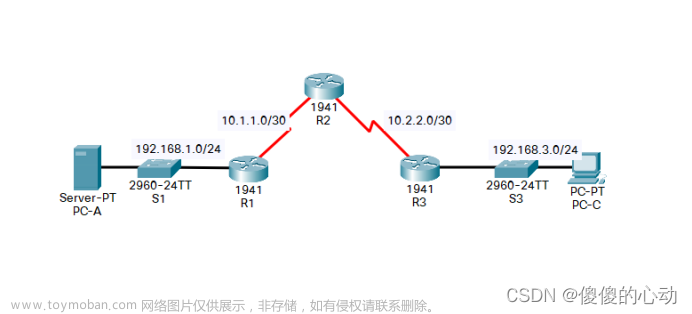 Packet Tracer - 配置 IP ACL 来缓解攻击