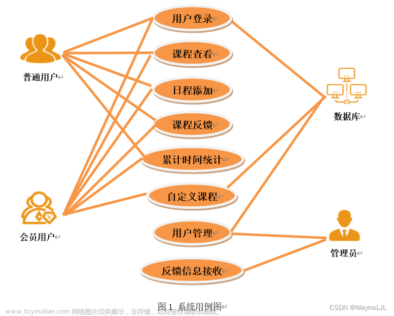 基于Android Studio的安卓课程设计（Keep运动软件）