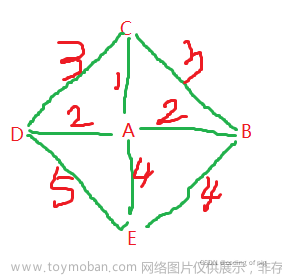 Kruskal算法求解最小生成树