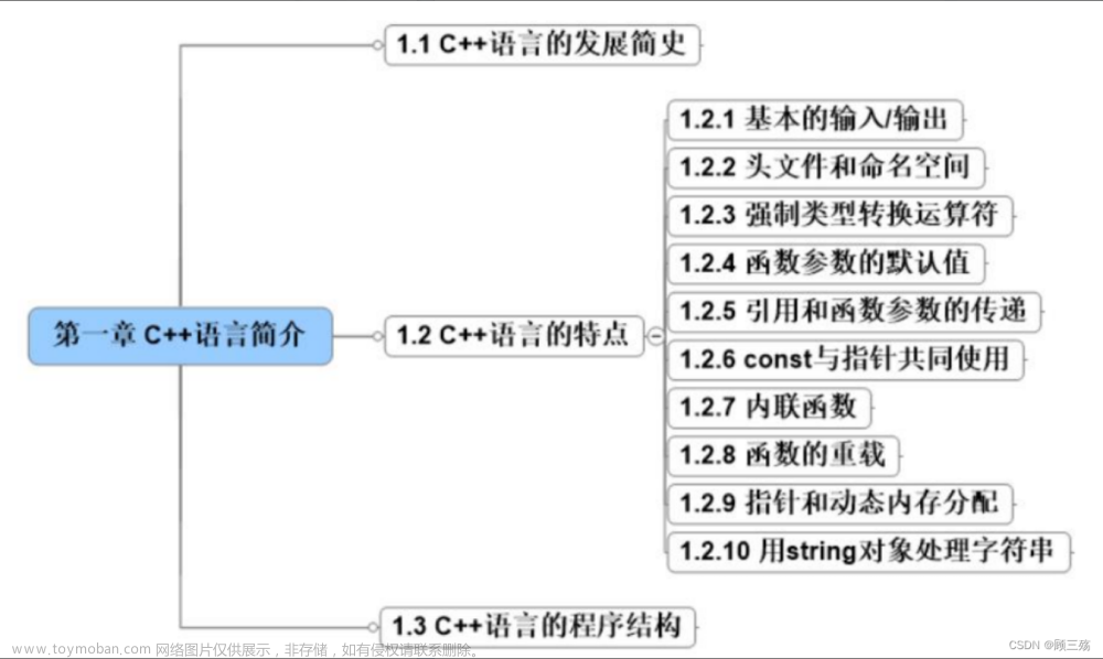 【C++ 程序设计】第 1 章：C++ 语言简介