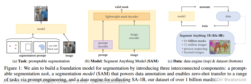 图像分割之SAM（Segment Anything Model）