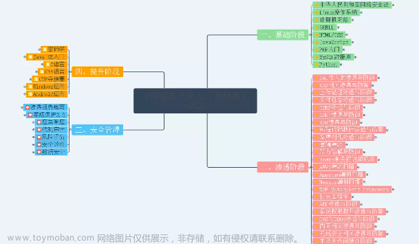 （2023版）零基础入门网络安全/Web安全，收藏这一篇就够了