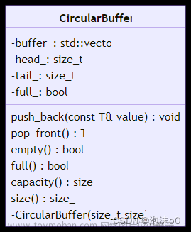 C++环形缓冲区设计与实现：从原理到应用的全方位解析