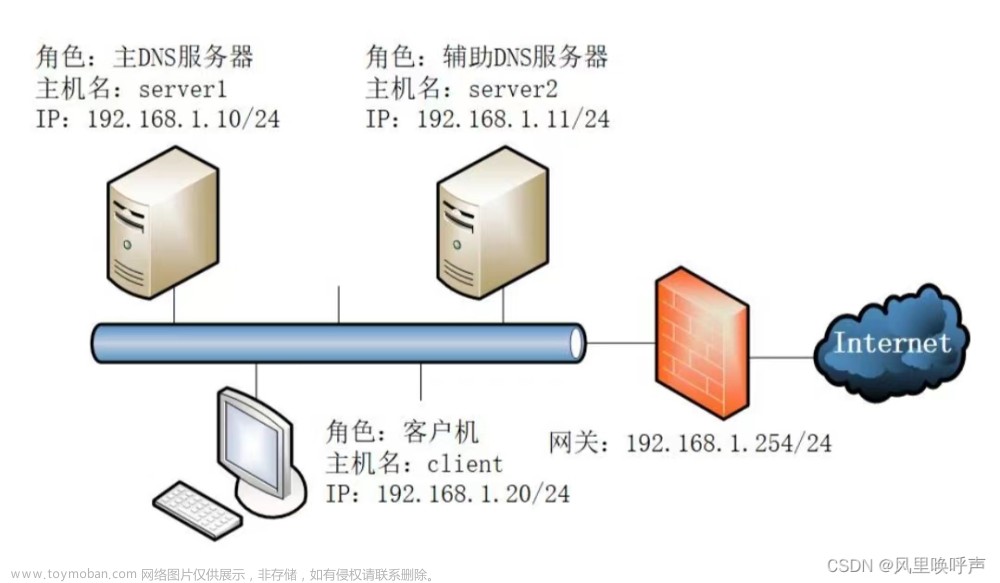 Linux之DNS服务器配置
