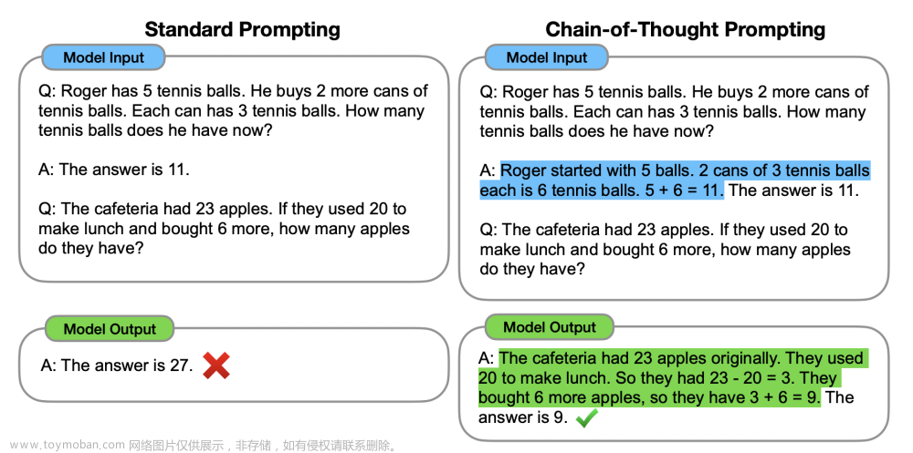 （论文阅读）Chain-of-Thought Prompting Elicits Reasoningin Large Language Models