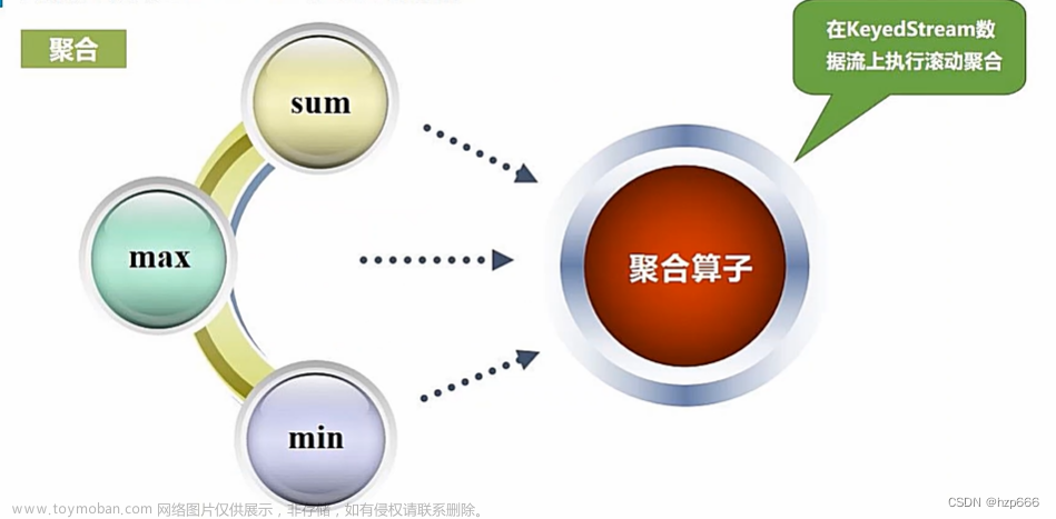 Flink学习20：聚合算子(sum,max,min)