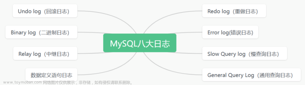 图文结合带你搞懂MySQL日志之Binary log（二进制日志）