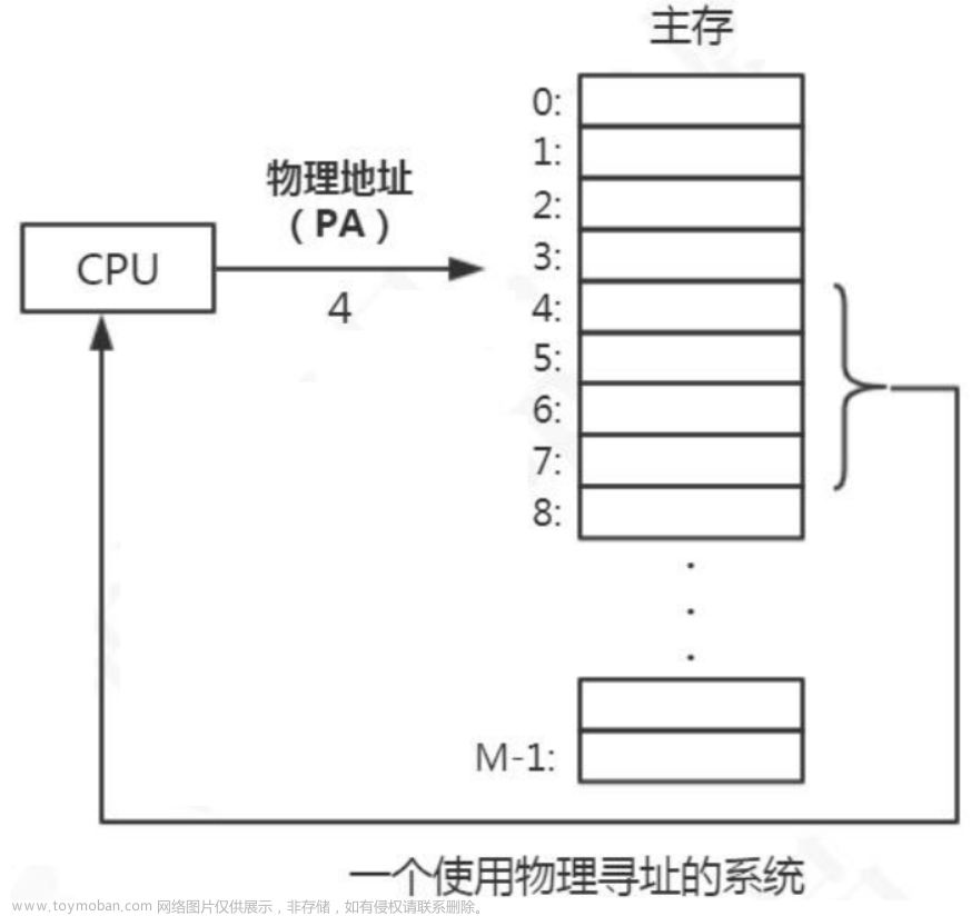 Redis为什么会这么快？Redis到底有多快？