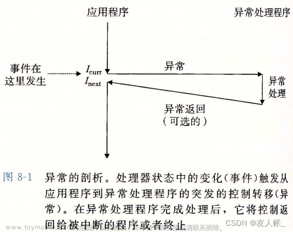 《深入理解计算机系统(CSAPP)》第8章 异常控制流 - 学习笔记