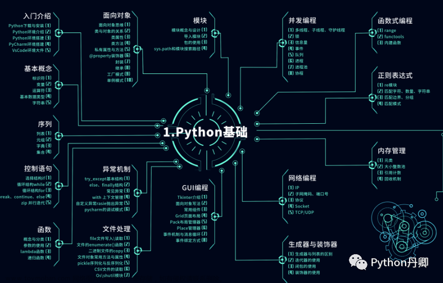 大学计算机专业 学习Python学习路线图（最新版）