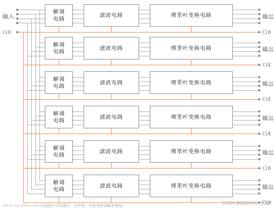 Verilog流水线设计——Pipeline