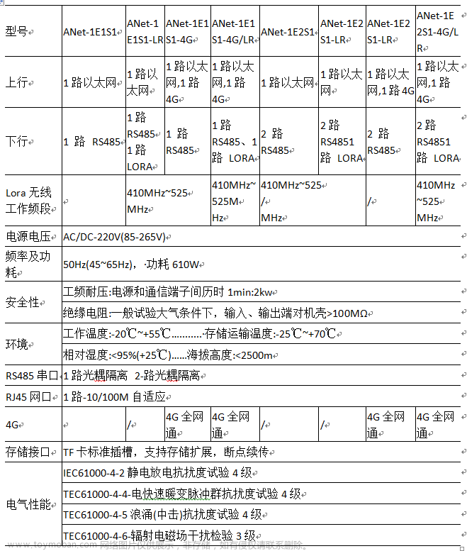 物联网网关在预付费售电管理系统的构建及应用