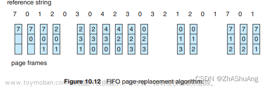 操作系统实验：页面置换算法——FIFO、LRU 代码实现