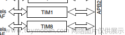 STM32F103RCT6——定时器简单用法