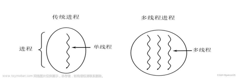 Java 高级应用-多线程-（一）实现 Runnable 接口与继承 Thread 类