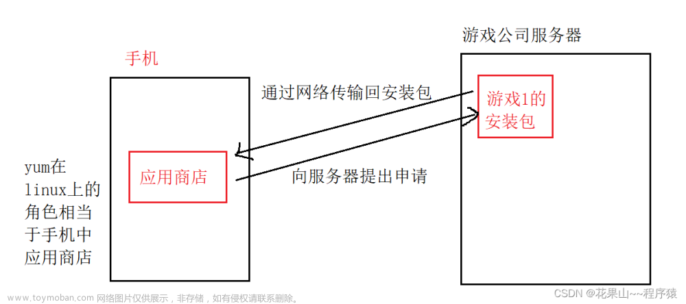 【Linux】基本开发工具包使用