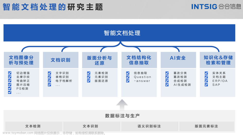 CCIG：智能文档处理「新未来」