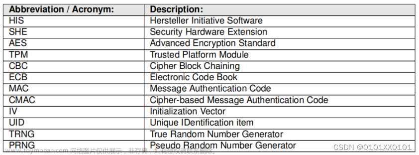 [4.9]-AutoSAR零基础学习-（SHE）Secure Hardware Extension规范＜1＞