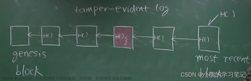 区块链学习三——比特币的数据结构