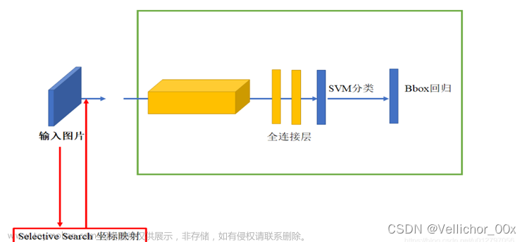 基于Yolov5的目标检测（以口罩检测为例）