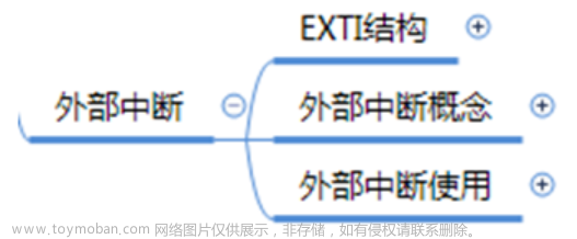 明解STM32—GPIO应用设计篇之IO外部中断EXTI原理及使用方法