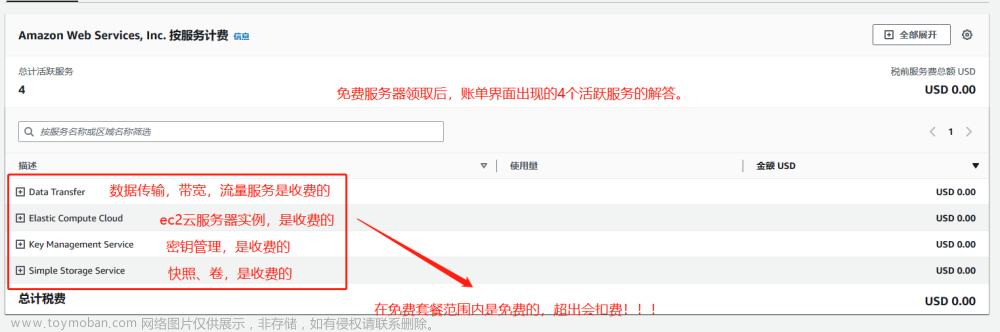 领取的AWS亚马逊云服务器到期会扣费的问题解决办法。