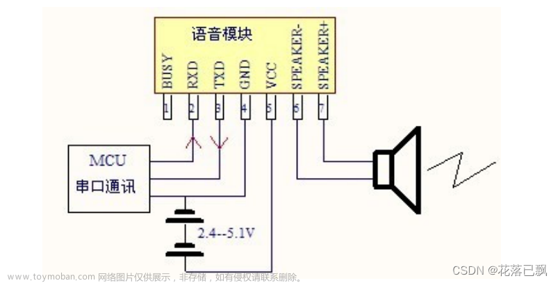 STM32 使用SYN6288语音模块