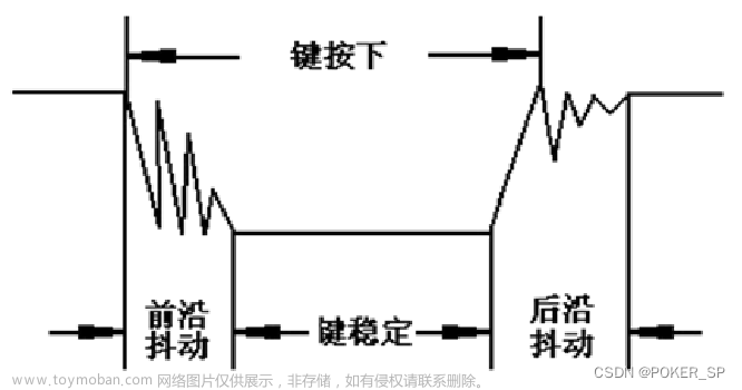 基于FPGA的四位数码管显示按键计数器设计（verilog编程)