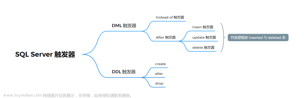 【SQL Server】数据库开发指南（九）详细讲解 MS-SQL 触发器的的创建、修改、应用与适用场景