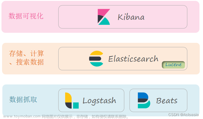 微服务-Elasticsearch基础篇【内含思维导图】