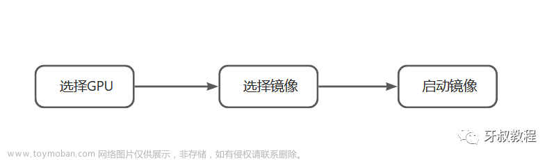 Stable Diffusion云端部署只需三步, 不吃电脑配置, 模型快速部署