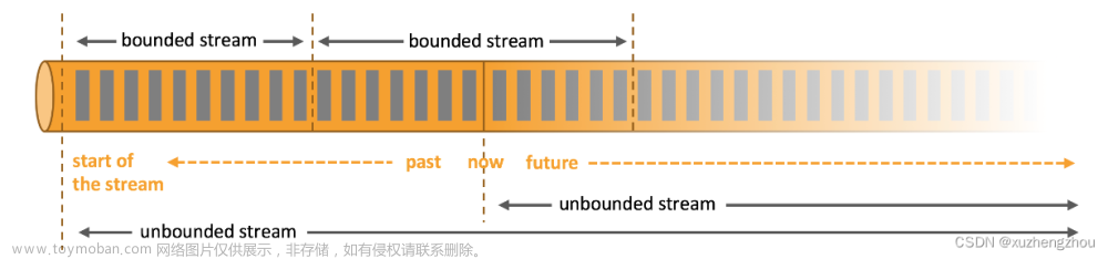 Flink1.17最新版本学习记录