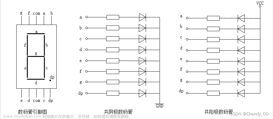 FPGA学习日志——74hc595驱动的数码管静态显示seg_595_static