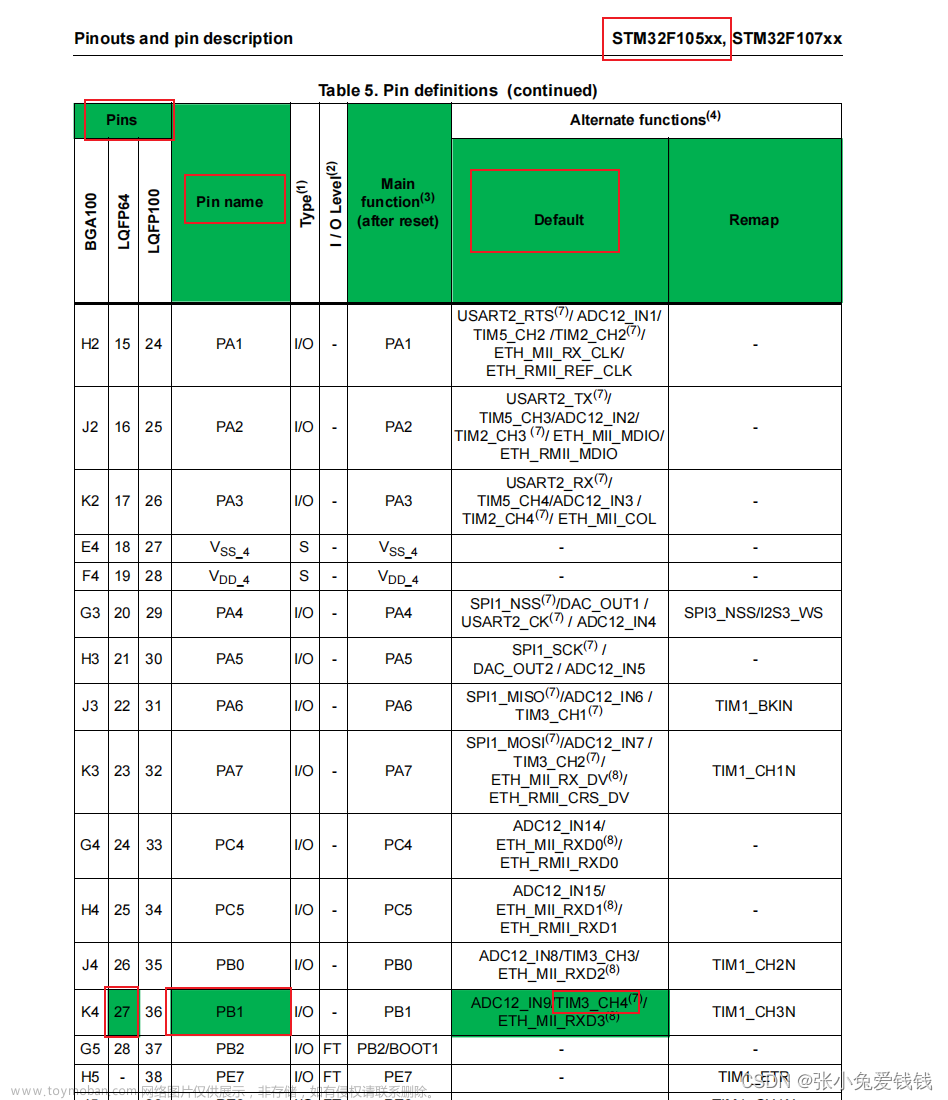 STM32F105RBT6 使用定时器TIM3输出PWM波