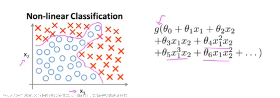 【机器学习】神经网络入门