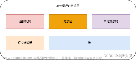 JVM原理：JVM运行时内存模型（通俗易懂）